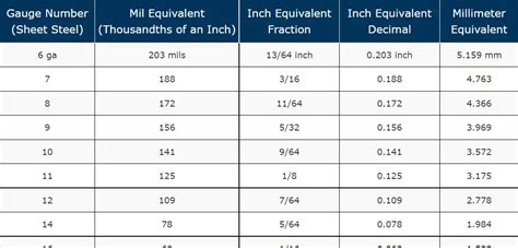 metal roofing gauge thickness chart